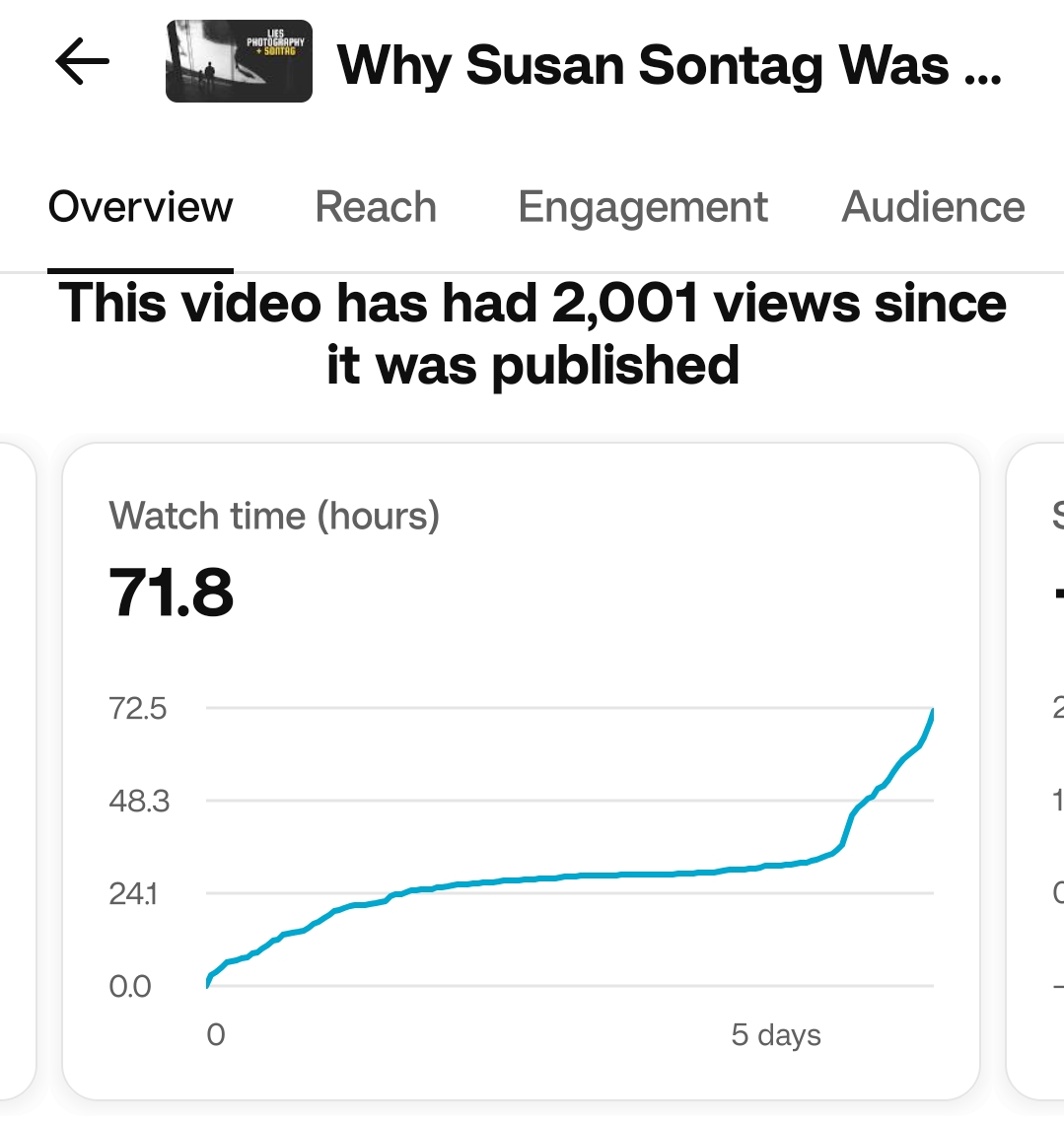 Graph shows a very typical initial take up of the video before flattening out. Then yesterday it suddenly starts climbing, and this afternoon that graph is still accelerating.